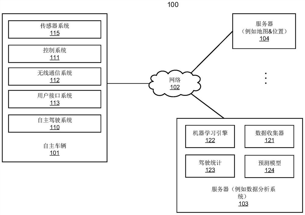 Collision warning system and method for safety operators of autonomous vehicles