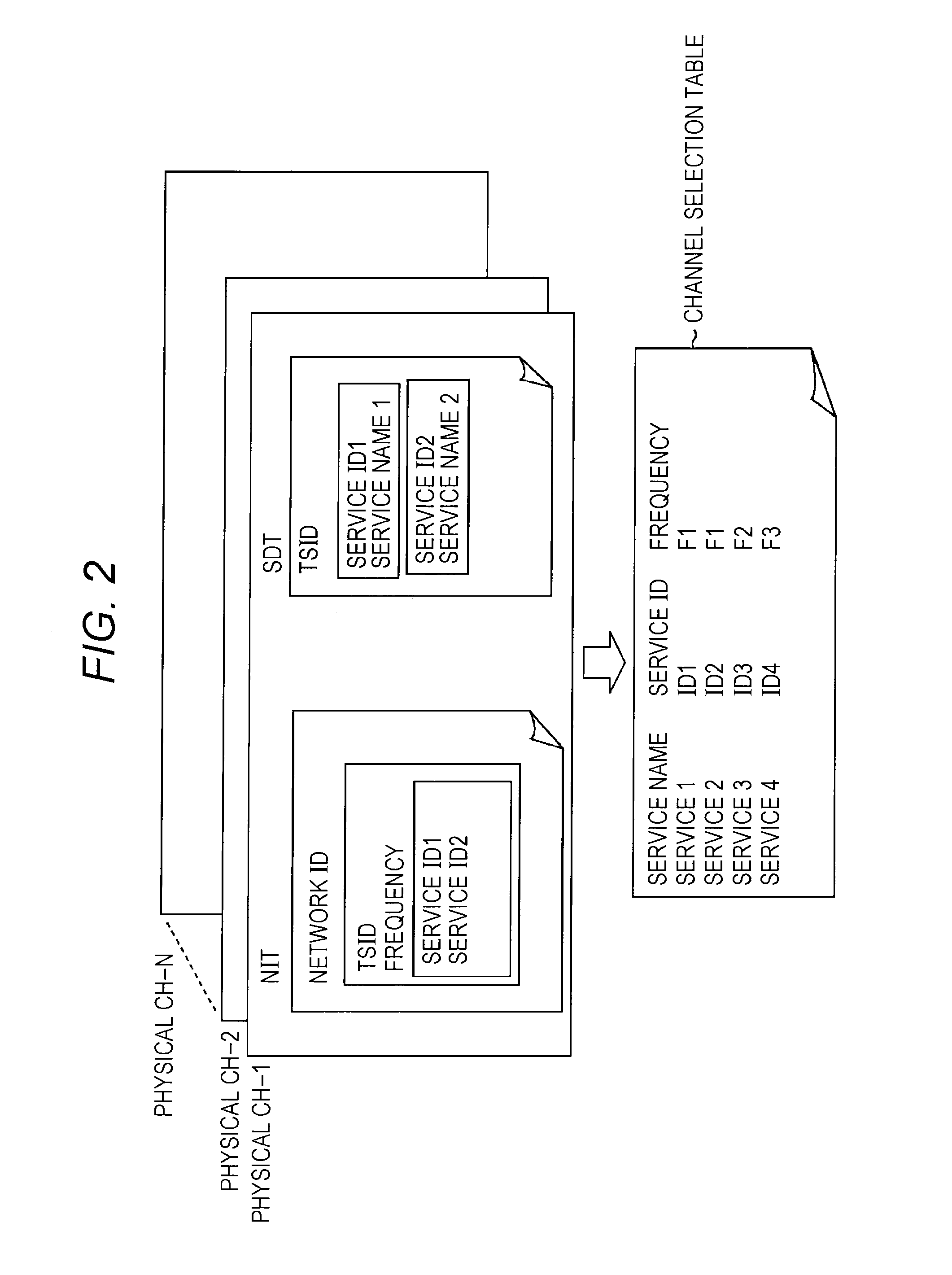 Receiver, receiving method, and program