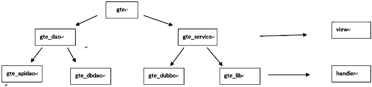 Test data automation construction method and device