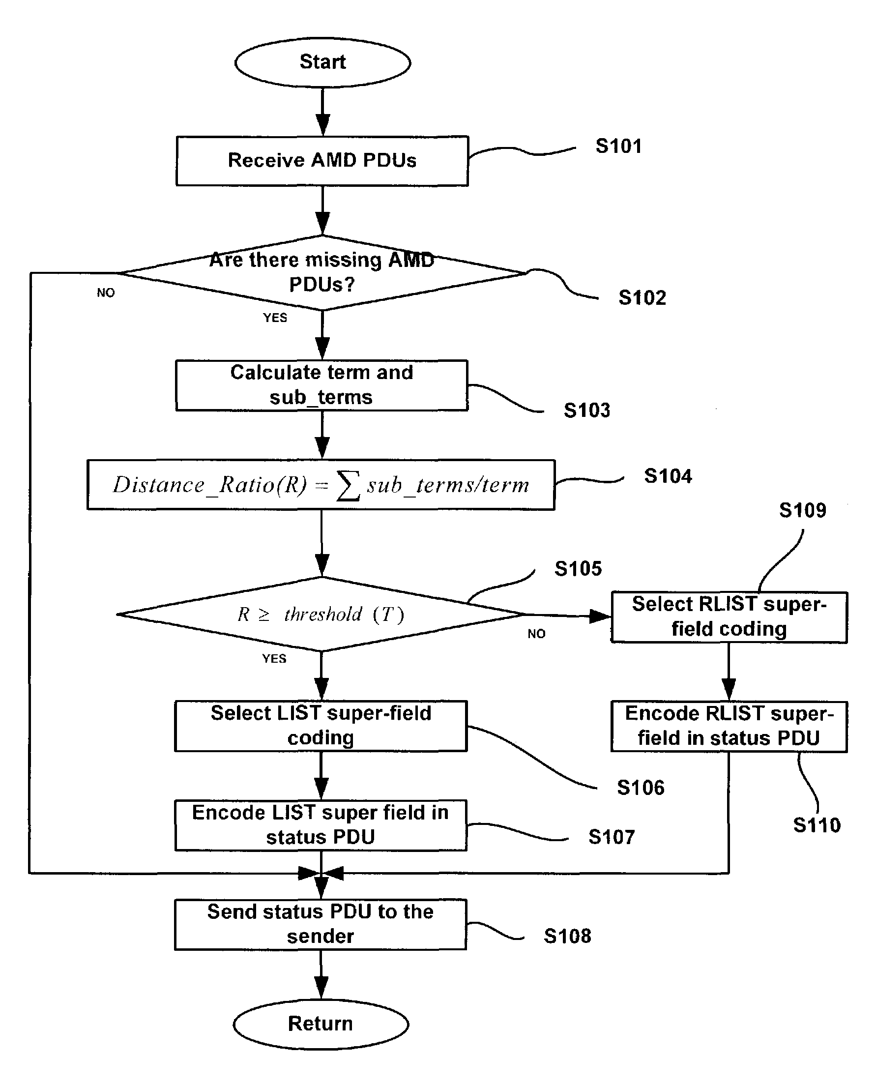 Method for coding status PDU in AM RLC entity of radio communication system