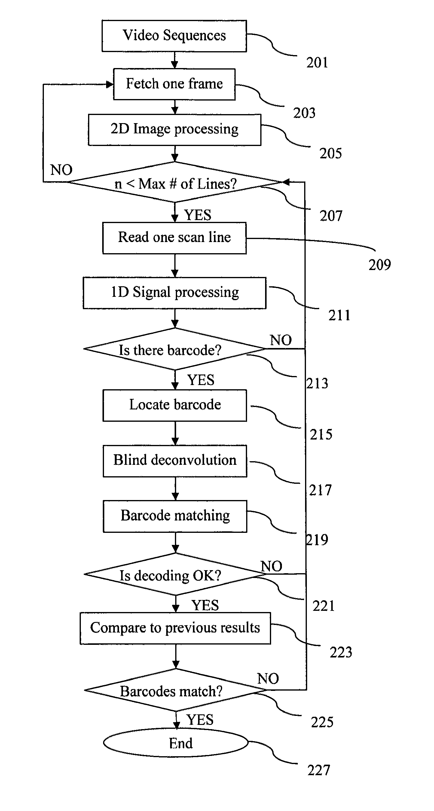 Real-time barcode recognition using general cameras