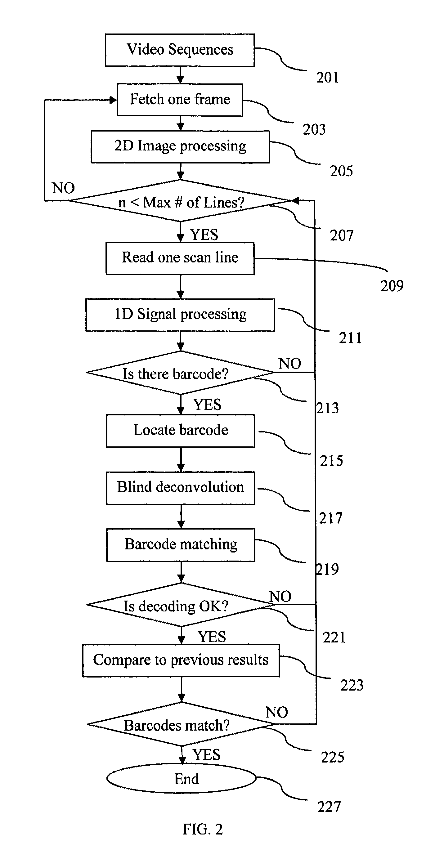 Real-time barcode recognition using general cameras