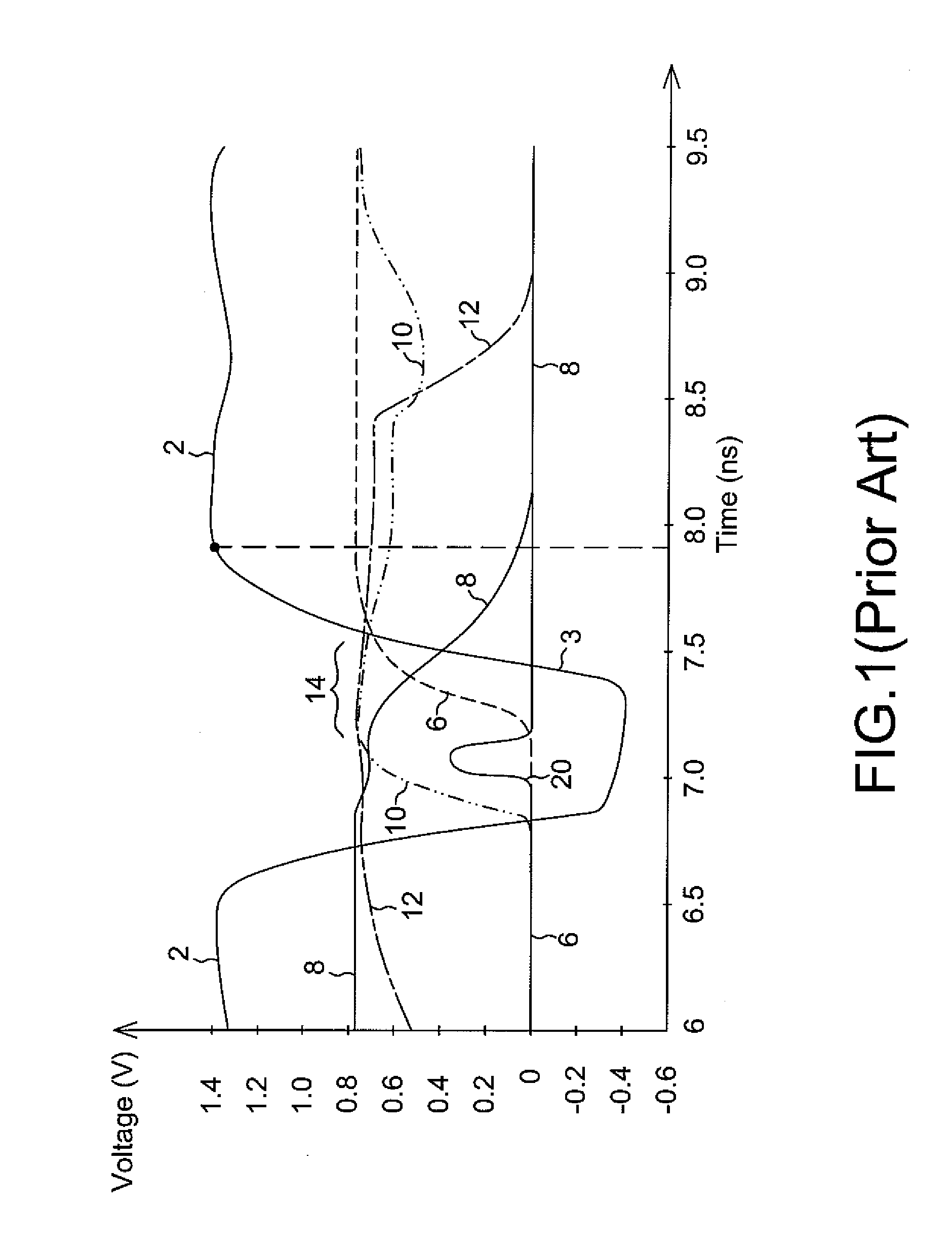 Controlling Global Bit Line Pre-Charge Time for High Speed eDRAM