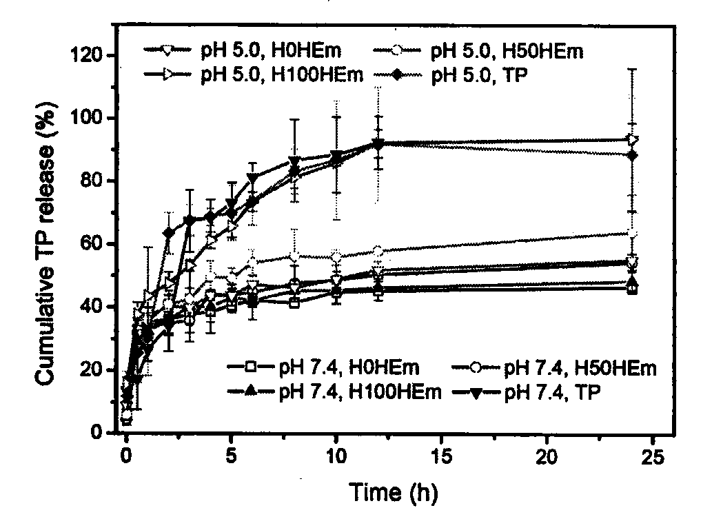 Multifunctional polyurethane medicament carrier as well as preparation method and application thereof