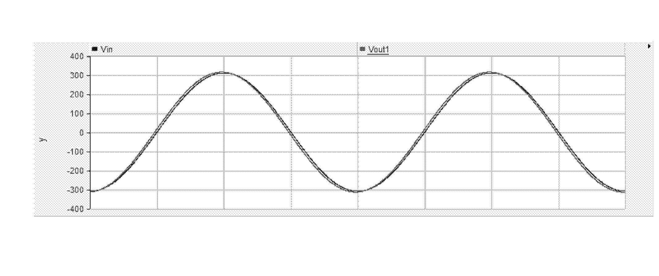 Dynamic power flow control device for multi-frequency modulation based controllable transformer and control method thereof