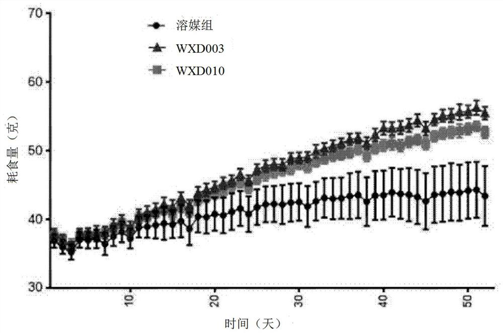 A kind of sglts inhibitor and application thereof