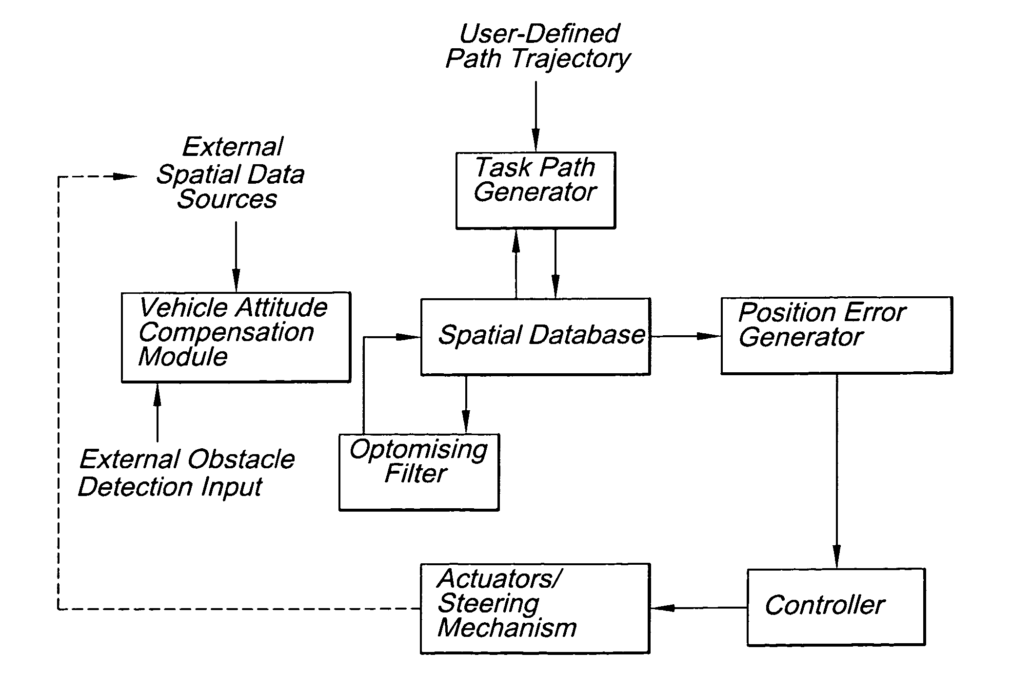 Optical tracking vehicle control system and method