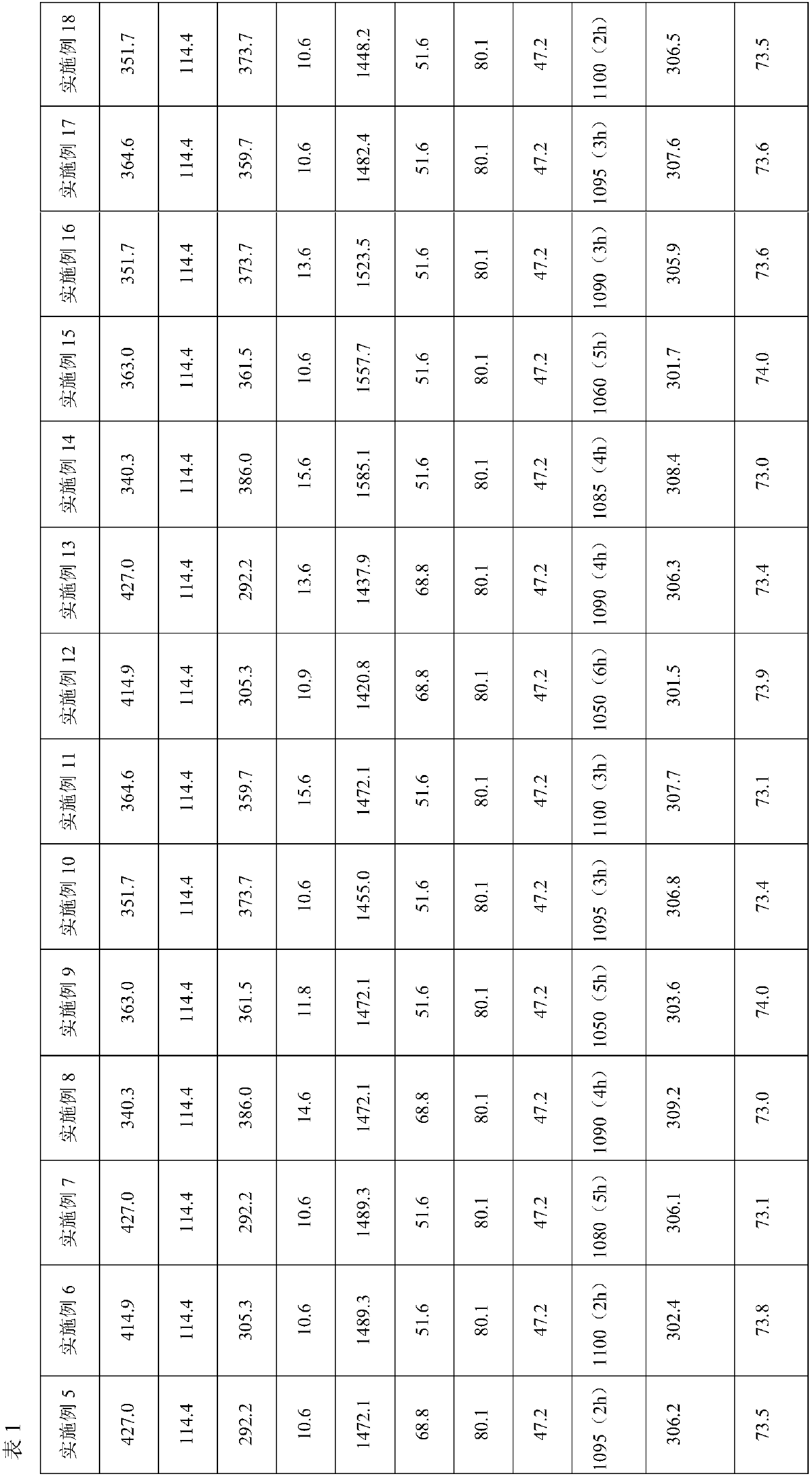 AB5-base hydrogen storage alloy, electrode for Ni-MH battery, secondary battery and method for preparing hydrogen storage alloy