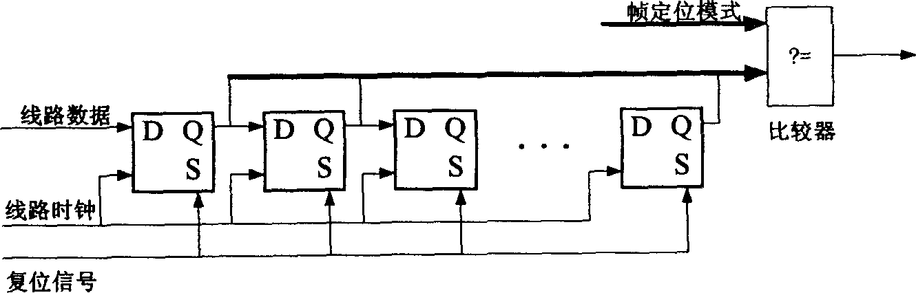 Implementing method of parallel frame locator for optical synchronous digital transmission system