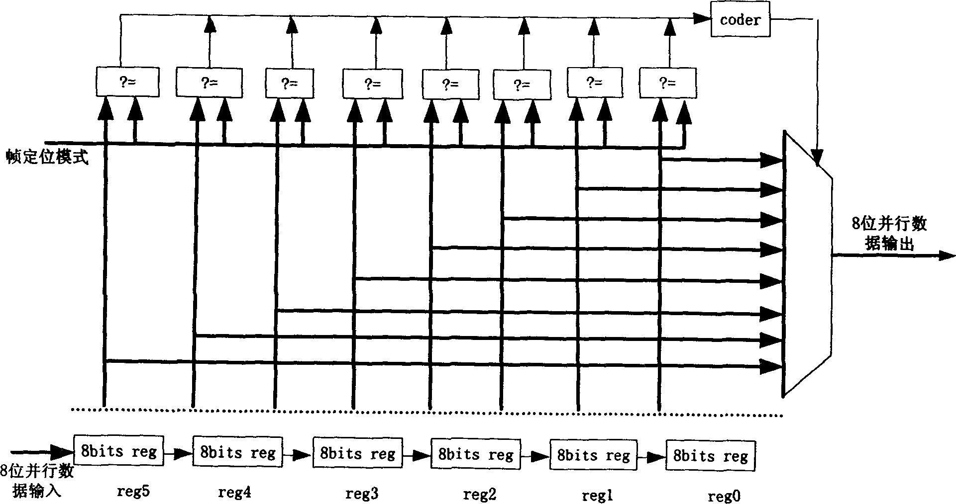 Implementing method of parallel frame locator for optical synchronous digital transmission system