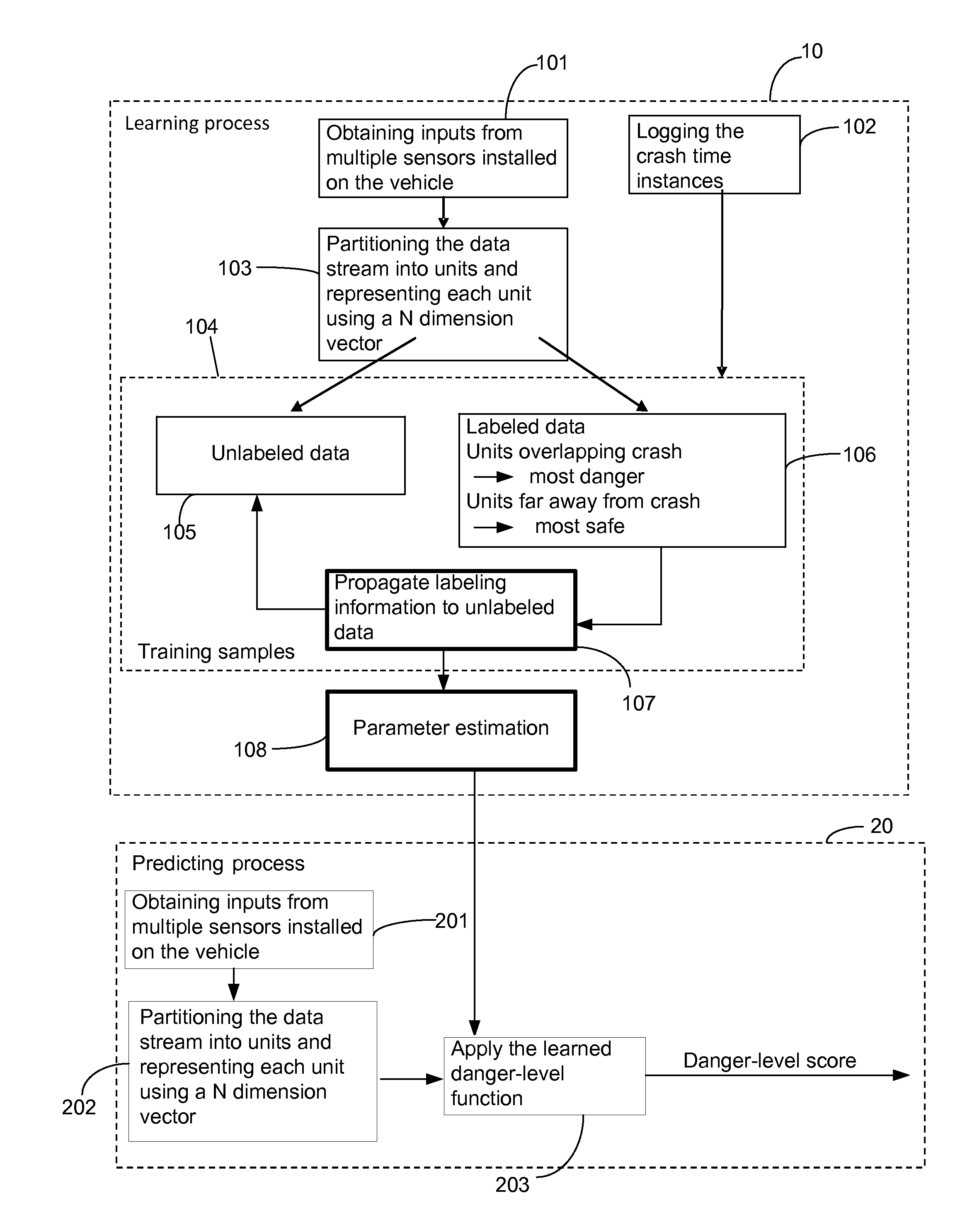 Monitoring driving safety using semi-supervised sequential learning