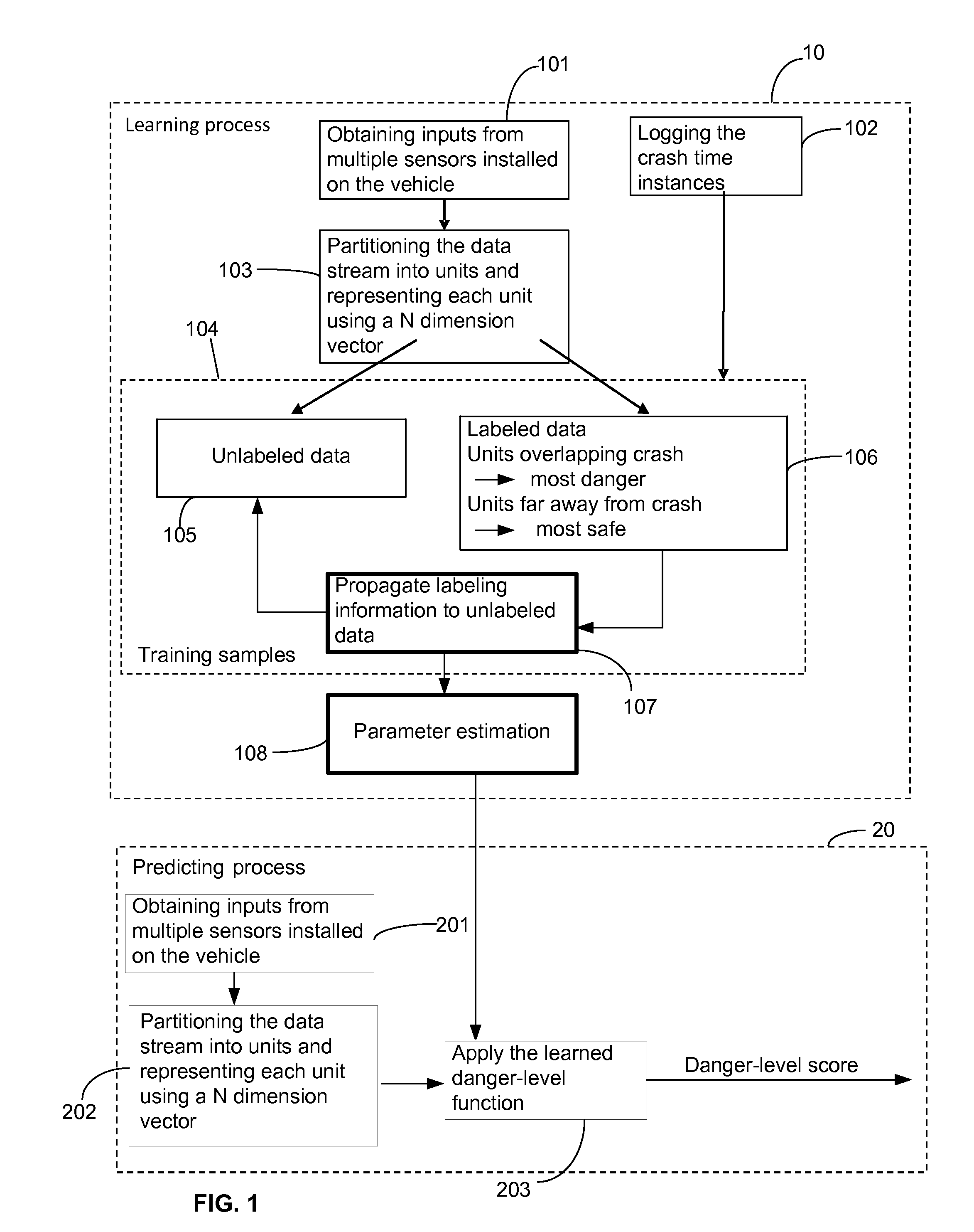 Monitoring driving safety using semi-supervised sequential learning