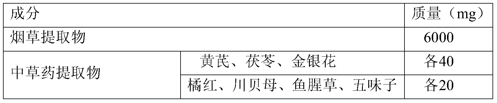 Tobacco oral spray for expelling phlegm to arrest coughing and preparation method thereof