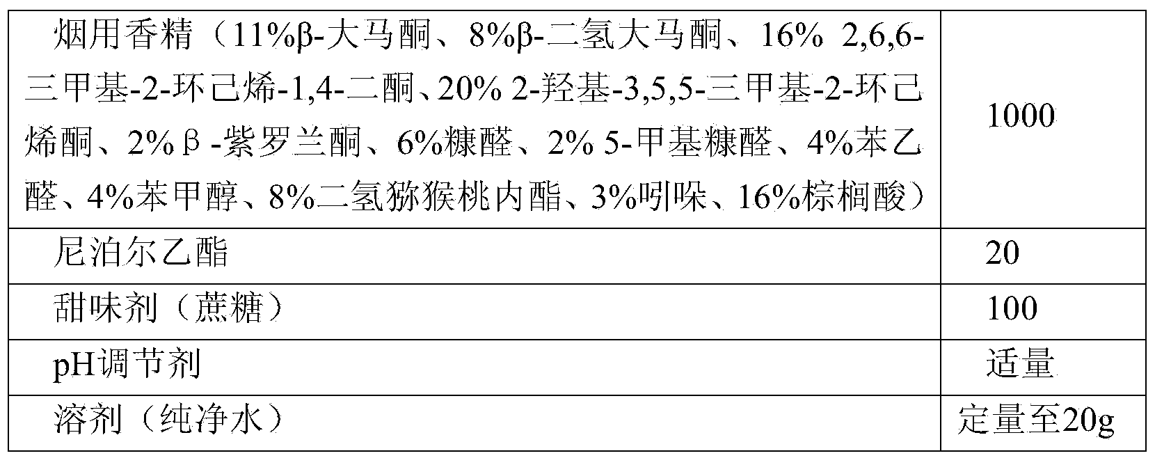 Tobacco oral spray for expelling phlegm to arrest coughing and preparation method thereof