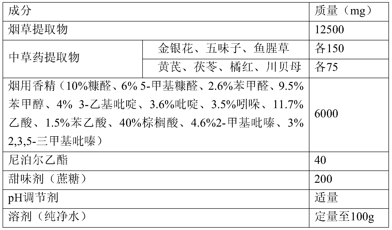 Tobacco oral spray for expelling phlegm to arrest coughing and preparation method thereof