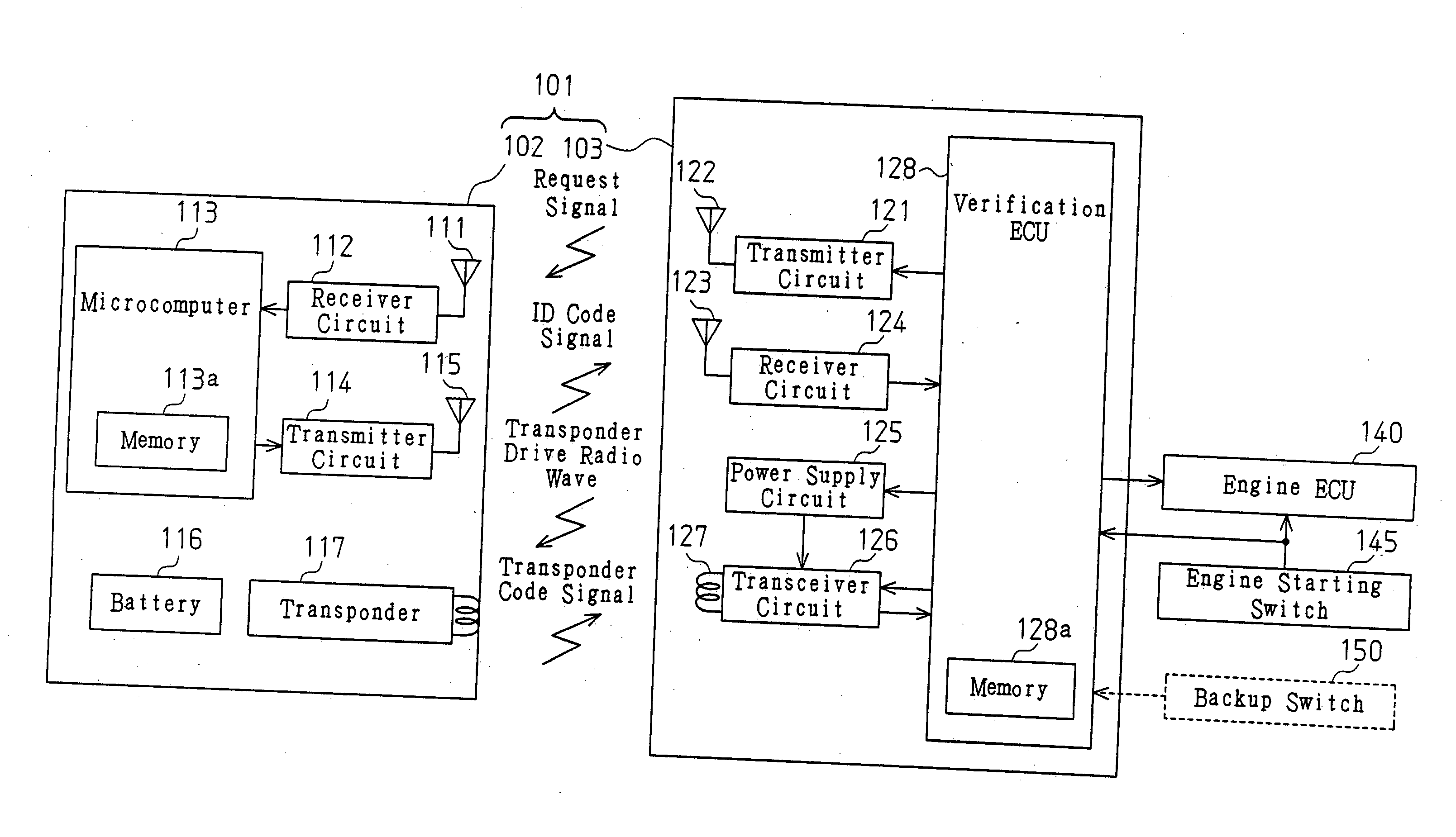 Controller for remote control system