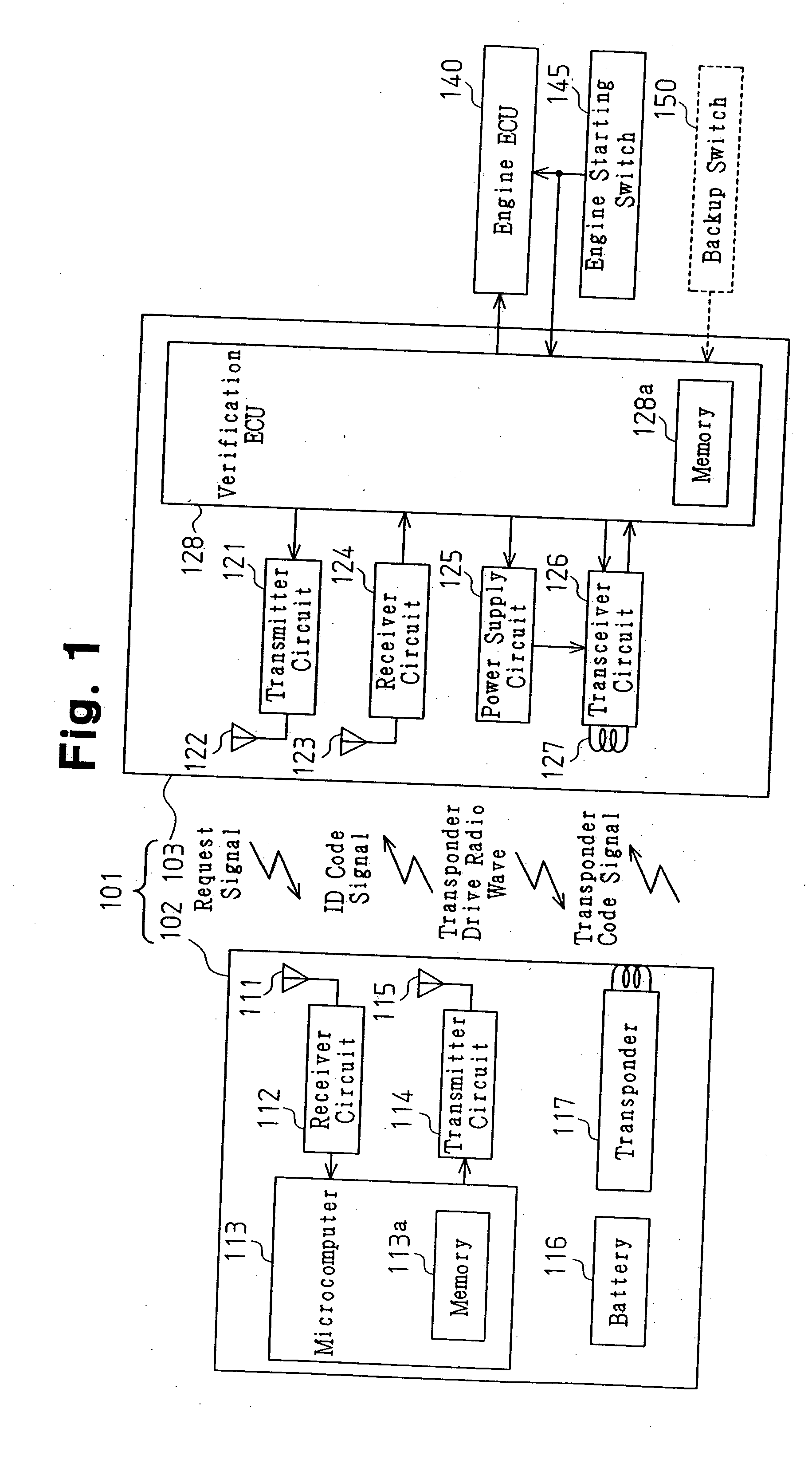 Controller for remote control system