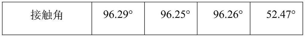 Plant source mildew-proof wallpaper glue and preparation method thereof