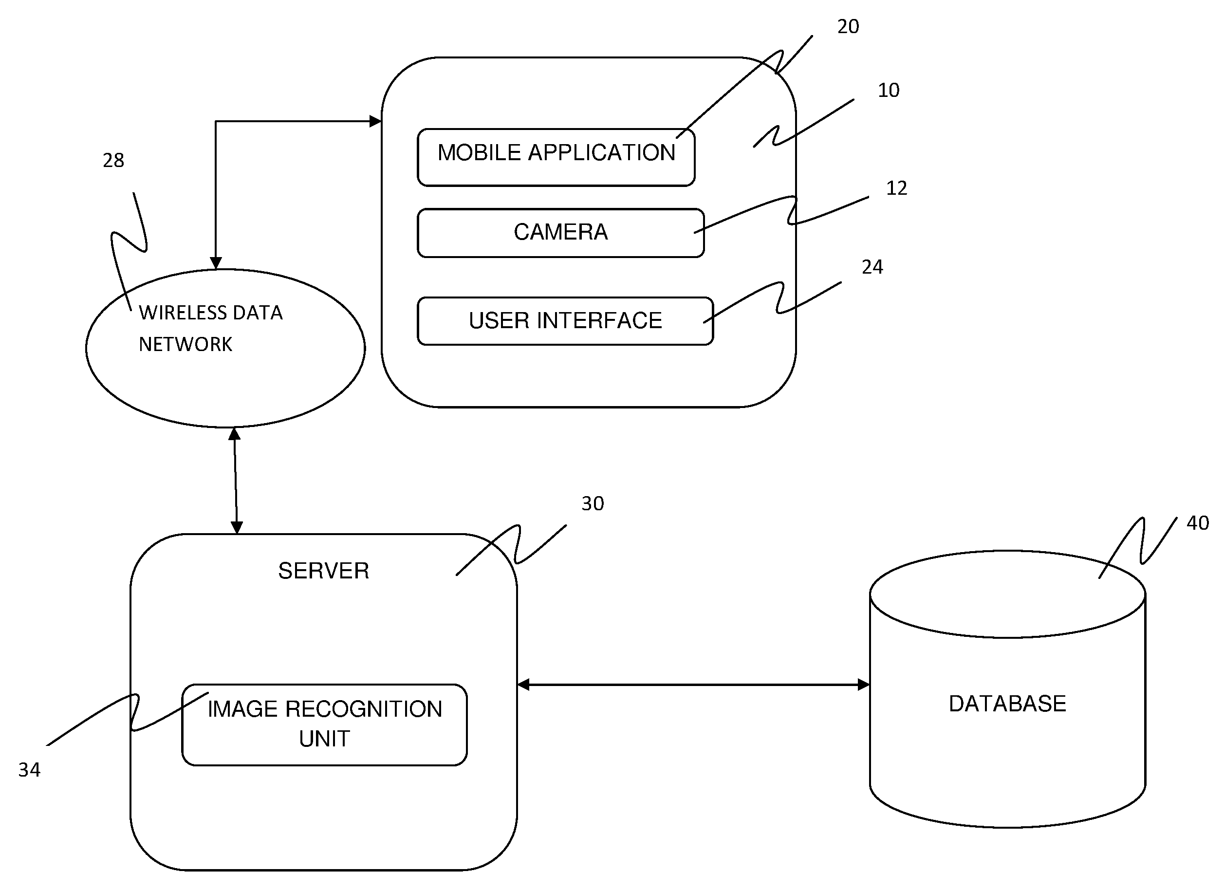 Information Processing System and Method Using Image Recognition