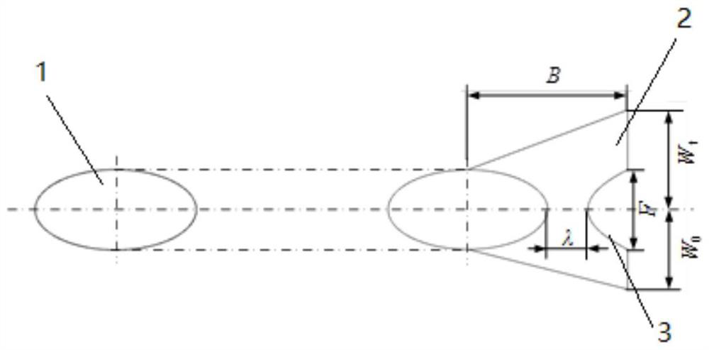 A Span Asymmetric Pit Gas Film Cooling Pass