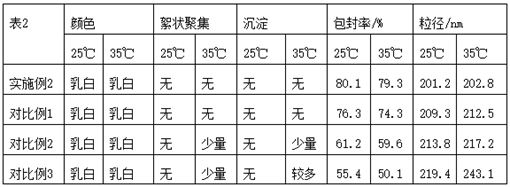 Preparation method of diosgenin chitosan carrier