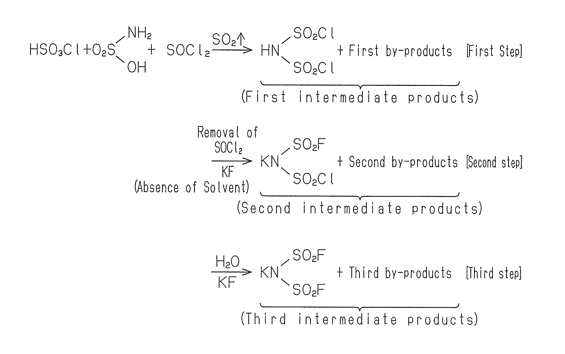 Method for producing imide salt