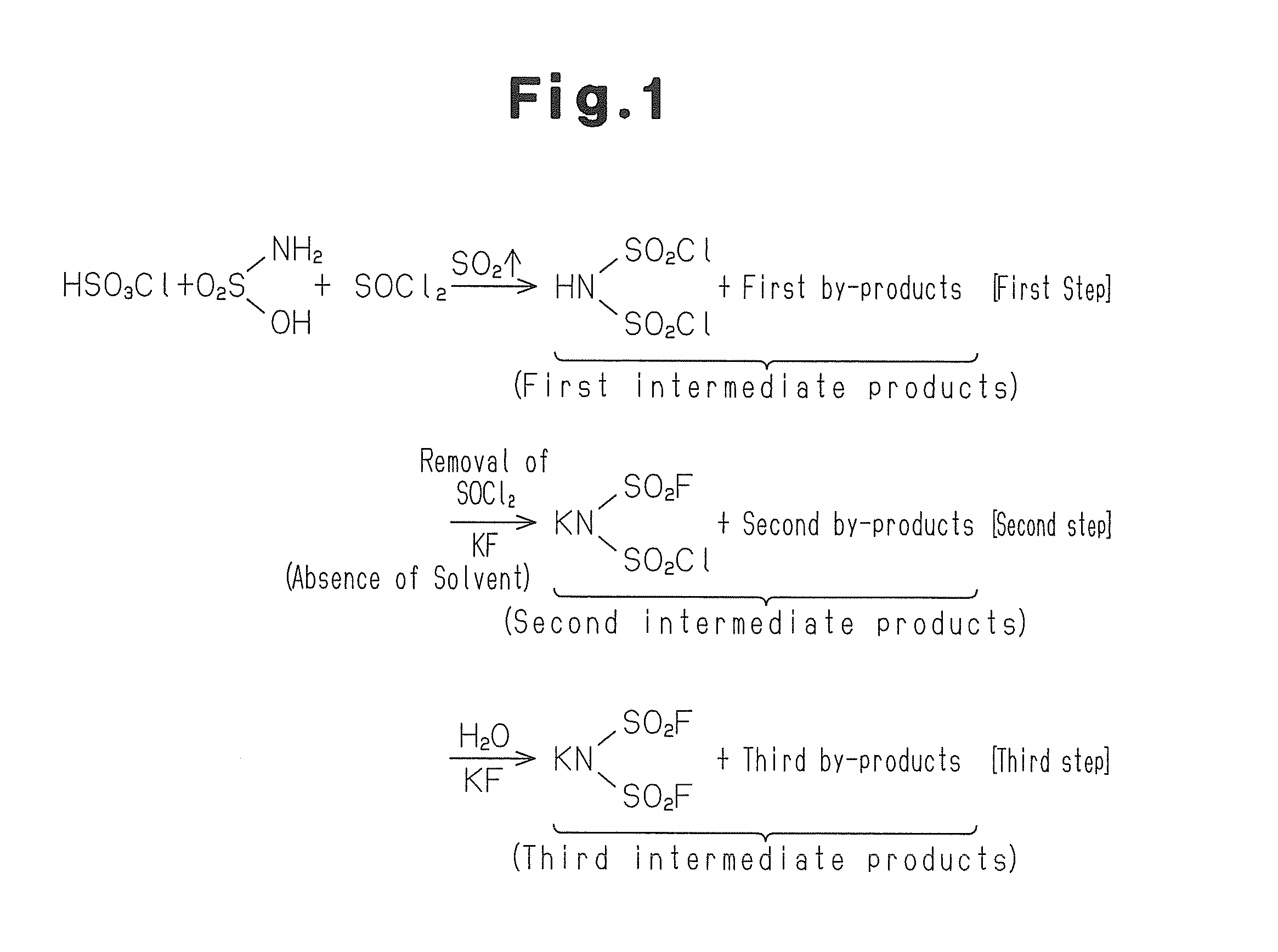 Method for producing imide salt