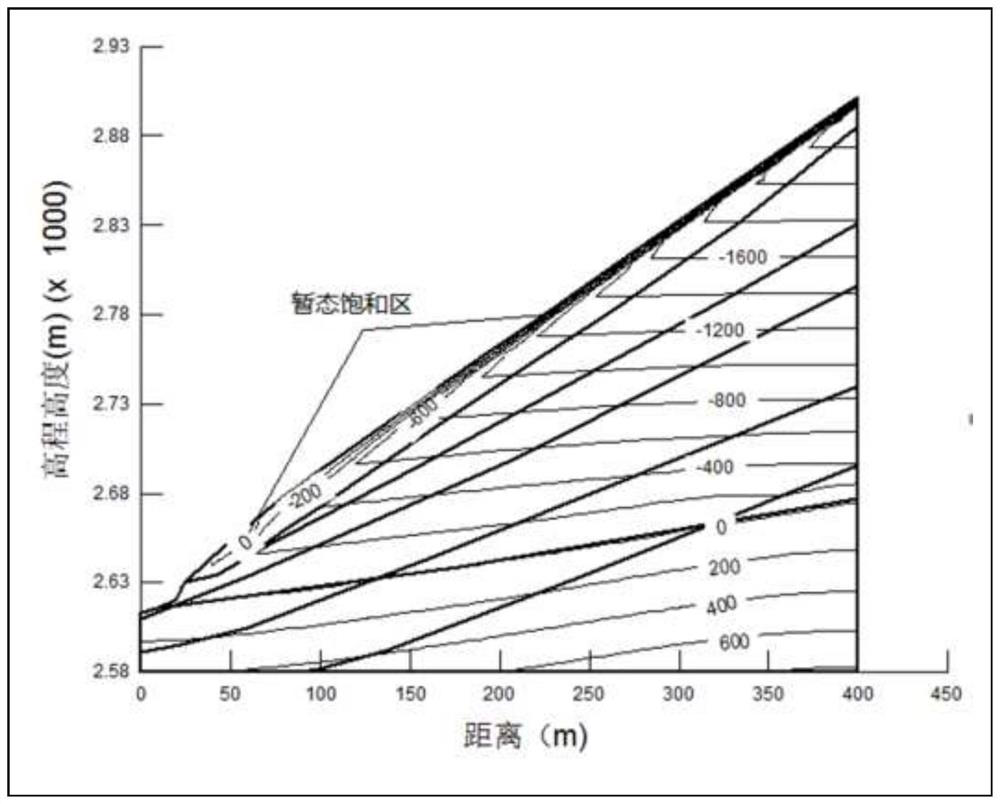 Method for acquiring relation curve of atomized rain intensity and slope safety coefficient