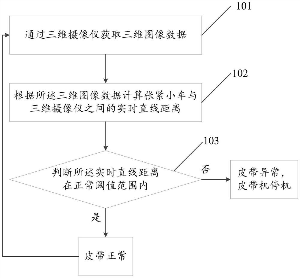 Belt tension monitoring system