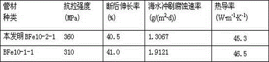 A kind of high-iron cupronickel alloy pipe material and its short-process production method