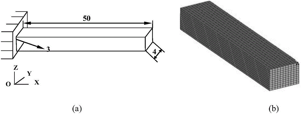 Method for analyzing static strength characteristics of turbomachinery blade based on CPU+GPU heterogeneous parallel computing