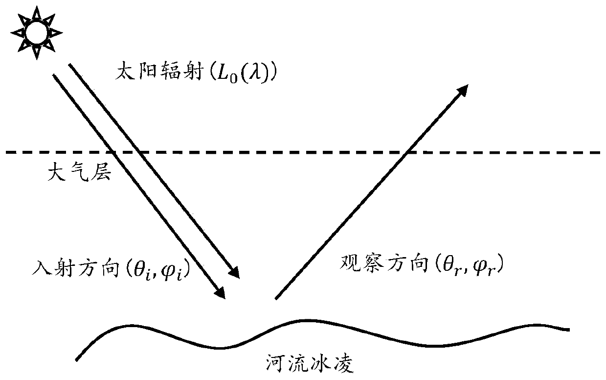 A Method for Obtaining Scattering Characteristics of River Ice in Infrared Band