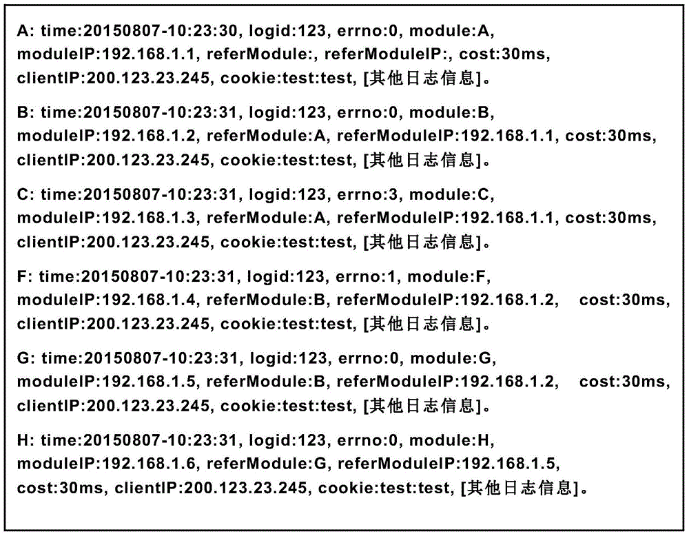 Monitoring method and apparatus of distributed service