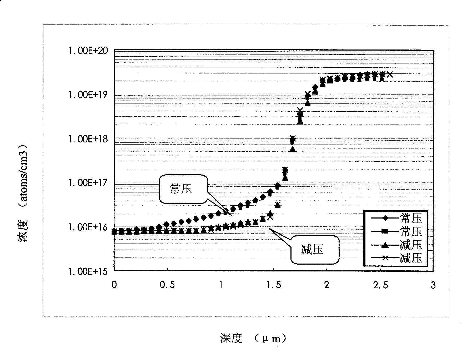 BICMOS circuit buried layer epitaxial method by cylinder epitaxial furnace