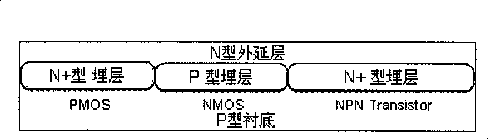 BICMOS circuit buried layer epitaxial method by cylinder epitaxial furnace