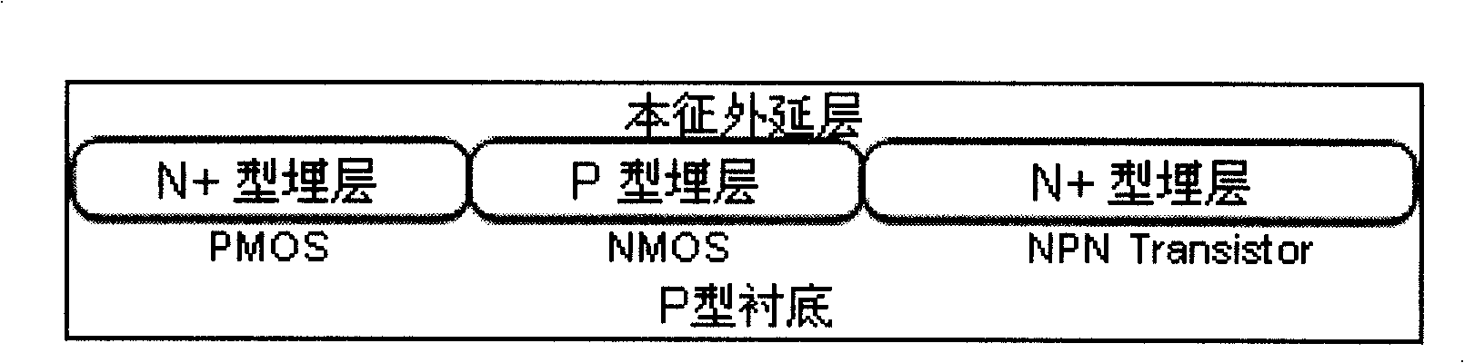 BICMOS circuit buried layer epitaxial method by cylinder epitaxial furnace