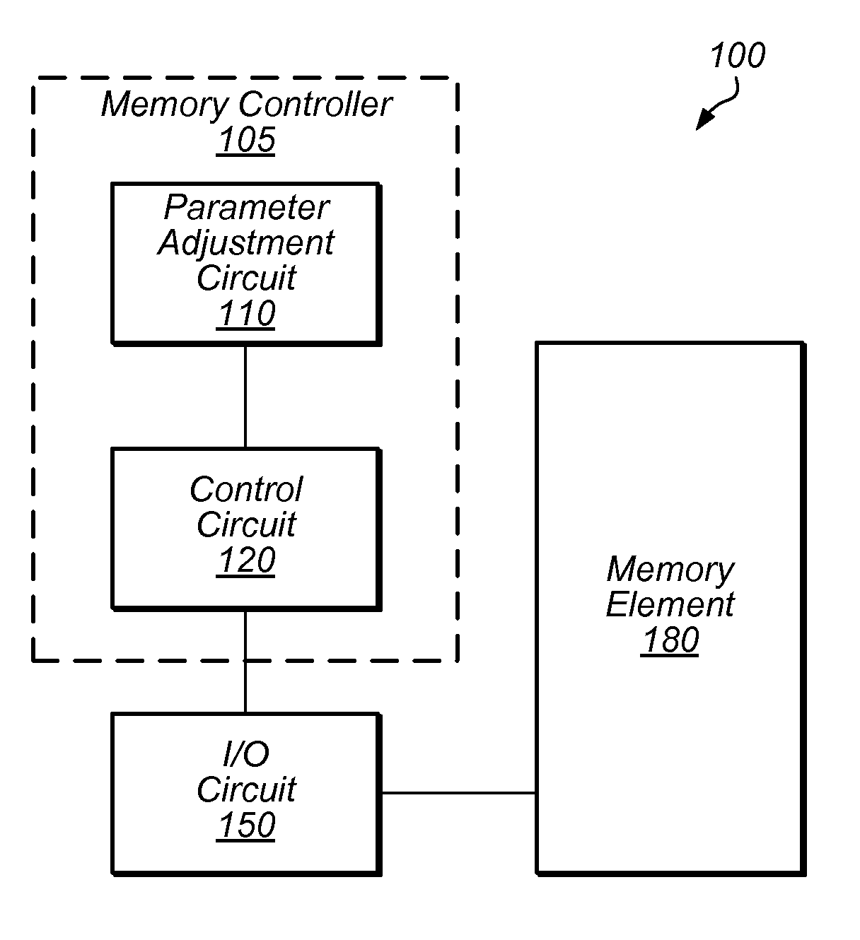 Hardware stimulus engine for memory receive and transmit signals