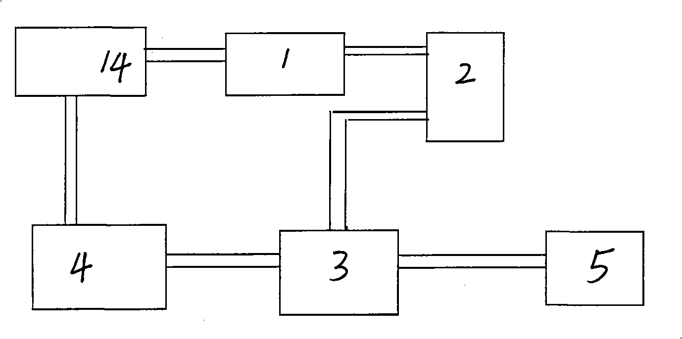 Heat reclamation method for wastewater of dyeing and printing industry