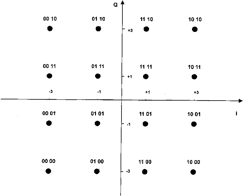 Realization method of Gray code M-QAM modulating parallel soft bit information computation