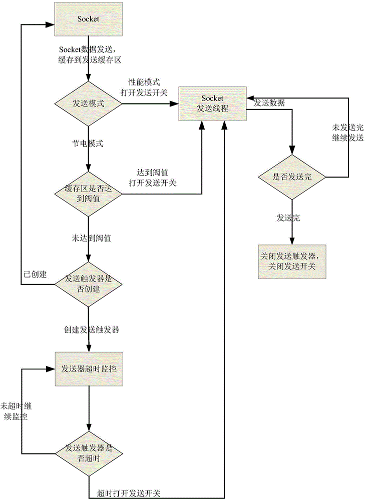 Method for realizing cross-platform lightweight transaction processing framework