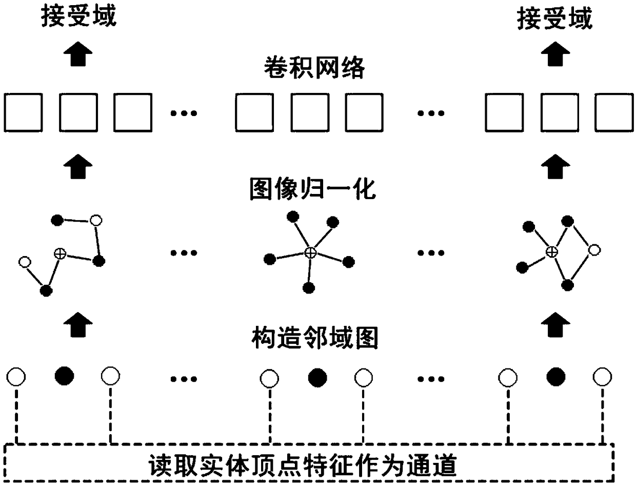 A method and apparatus for processing knowledge map based on semi-supervised embedded representation model