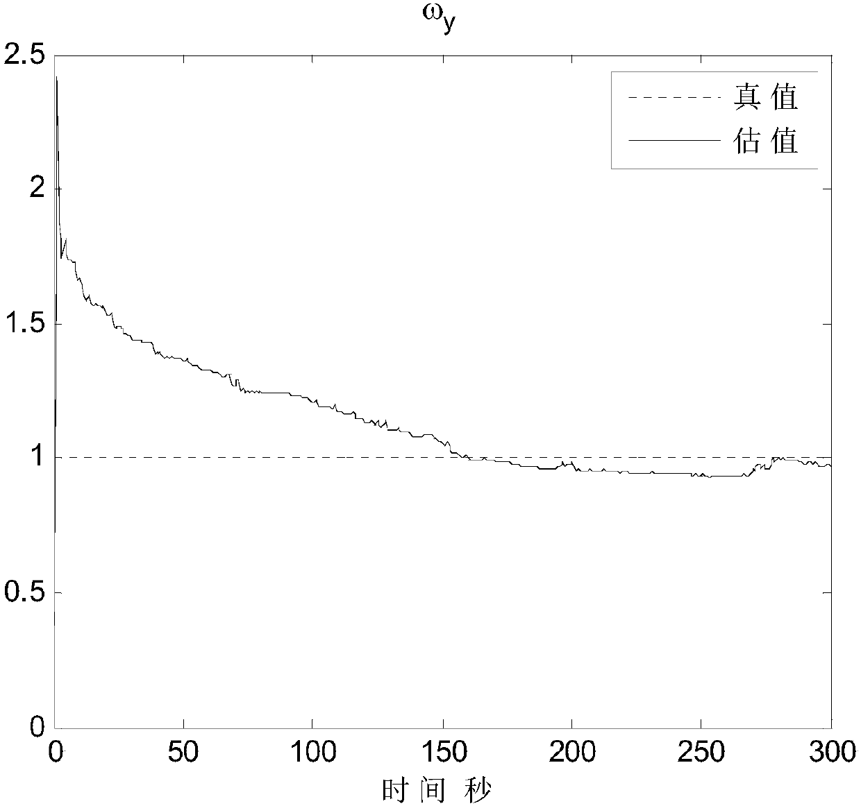 Parameter Estimation System of Wave-Frequency Model for Dynamic Positioning Ships Based on Rolling Time-Domain Estimation