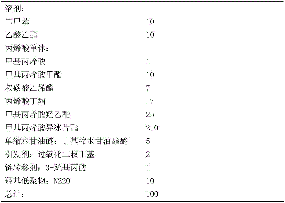 High-solid low-viscosity hydroxy acrylic resin as well as preparation method and application thereof