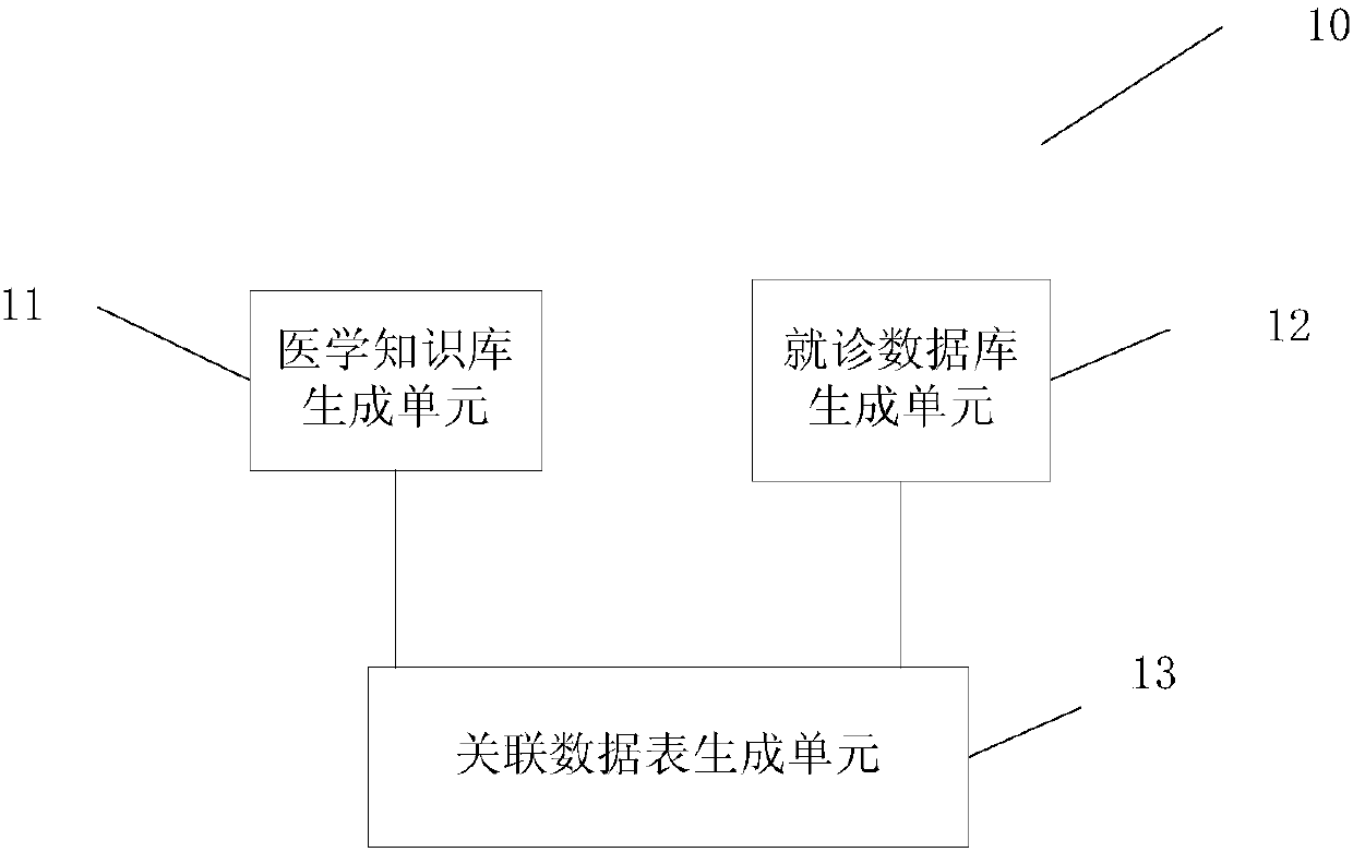 Data processing method and device