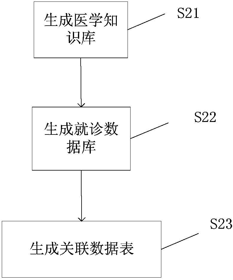 Data processing method and device