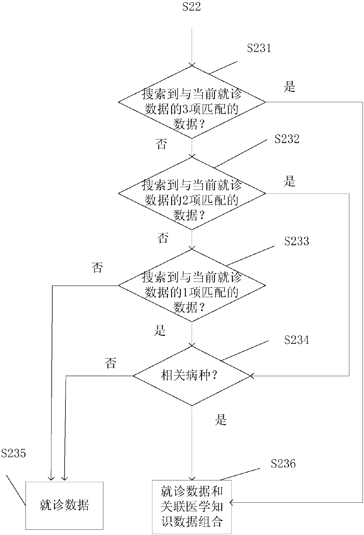 Data processing method and device