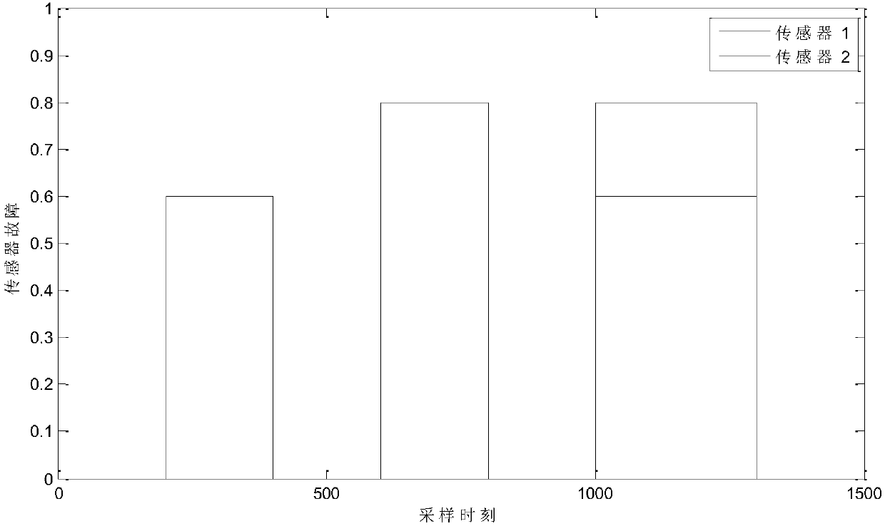 Robust intermittent sensor fault diagnosis method of high-speed train key system