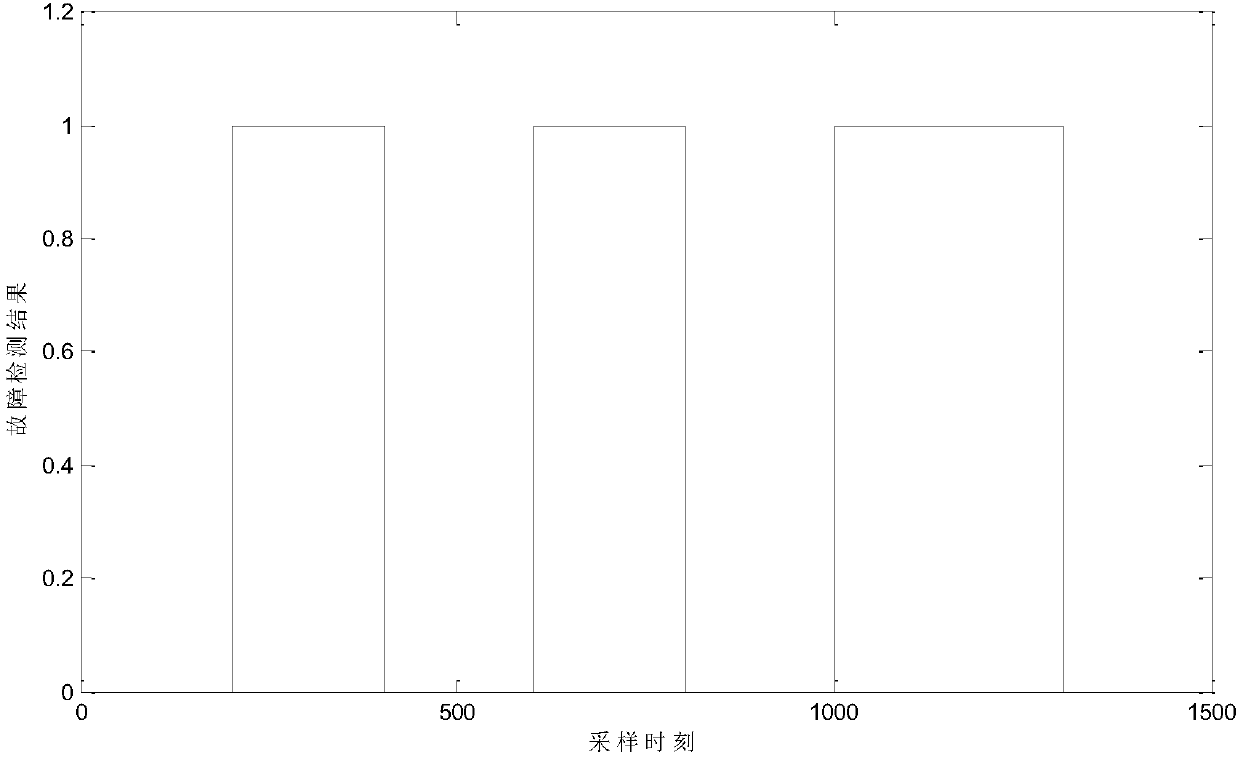 Robust intermittent sensor fault diagnosis method of high-speed train key system