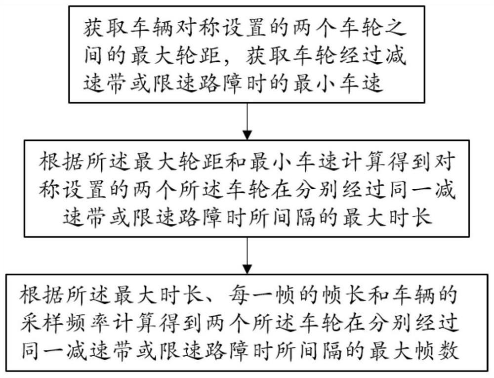 Road concave-convex object detection method and device