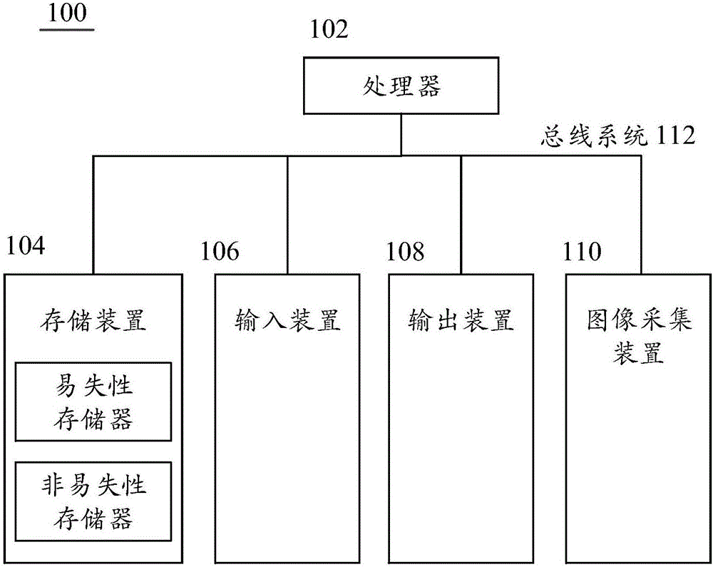 Method for detecting human faces, device and remote teller machine system